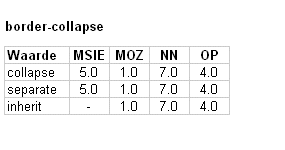 Schermafdruk voorbeeld tabellen zonder tabelelementen Voorbeeld tabellen zonder tabelelementen
