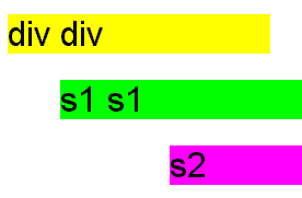 Voorbeeld position. Klik op de afbeelding en bekijk de weergave door de browser.