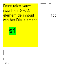 Voorbeeld position. Klik op de afbeelding en bekijk de weergave door de browser.