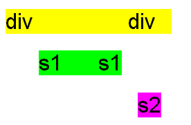 Voorbeeld position. Klik op de afbeelding en bekijk de weergave door de browser.