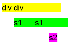 Voorbeeld position. Klik op de afbeelding en bekijk de weergave door de browser.