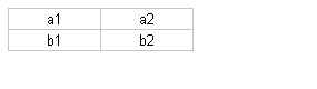 Voorbeeld tabelranden