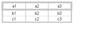 Voorbeeld samenvallende tabelranden