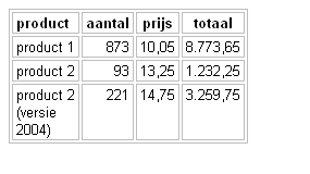 Voorbeeld afmetingen tabel