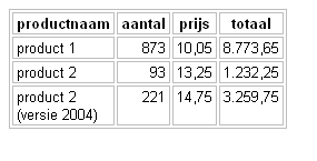 Voorbeeld afmetingen tabel