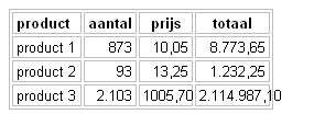 Voorbeeld afmetingen tabel