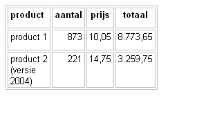 Voorbeeld afmetingen tabel