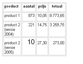 Voorbeeld afmetingen tabel