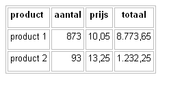 Voorbeeld afmetingen tabel