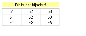 Voorbeeld bijschrift bij tabel