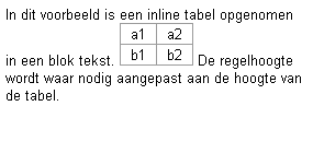 Voorbeeld inline tabellen