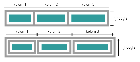 Afmetingen kolommen en rijen in Mozilla