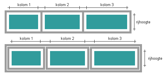 Afmetingen kolommen en rijen in Microsoft Internet Explorer