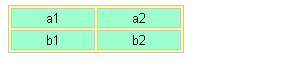 Voorbeeld border-spacing