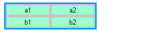 Voorbeeld border-spacing