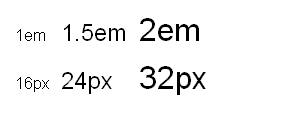 Voorbeeld font-size