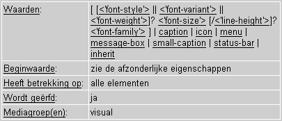 Voorbeeld tabel CSS-informatie