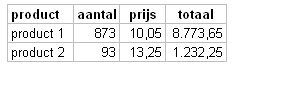 Voorbeeld table-layout