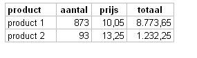 Voorbeeld table-layout