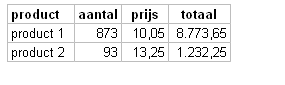 Voorbeeld table-layout