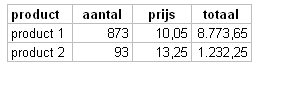 Voorbeeld table-layout