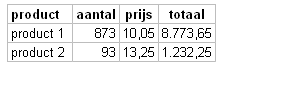 Voorbeeld table-layout