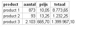 Voorbeeld table-layout